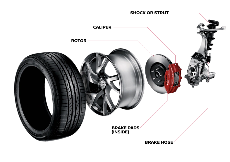 Brake details | Peruzzi Nissan in Fairless Hills PA